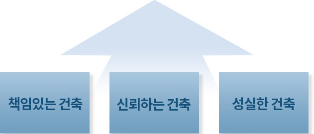 책임있는 건축 / 신뢰하는 건축 / 성실한 건축
